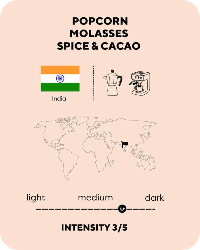 India Kerala